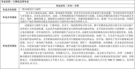中职《计算机应用专业岗位工作任务分析表》（范例2） 多媒体影视制作