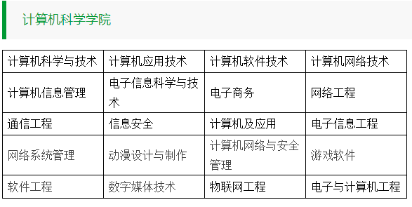 鄂东职业技术学院专业全览及重点专业名单（附多媒体影视制作）